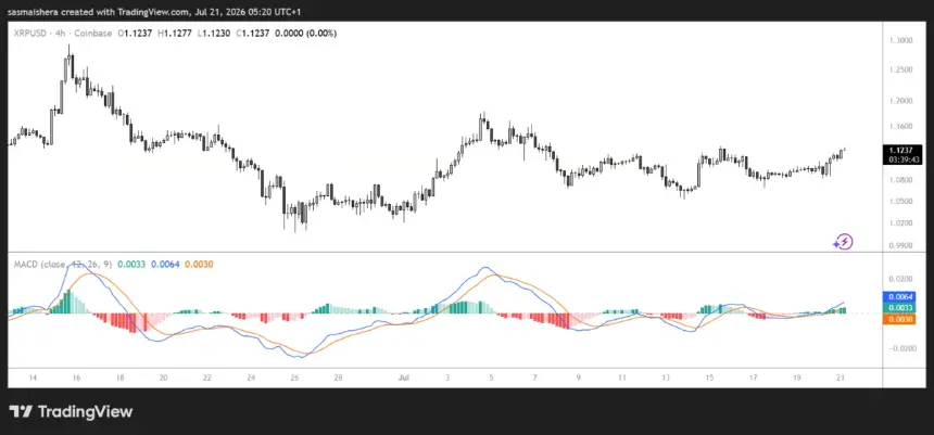 XRP/USD 4小时图