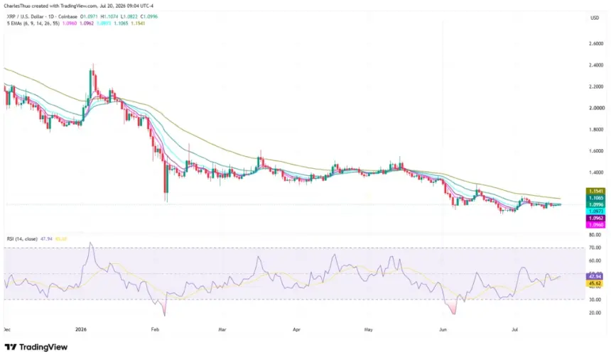 XRP price analysis