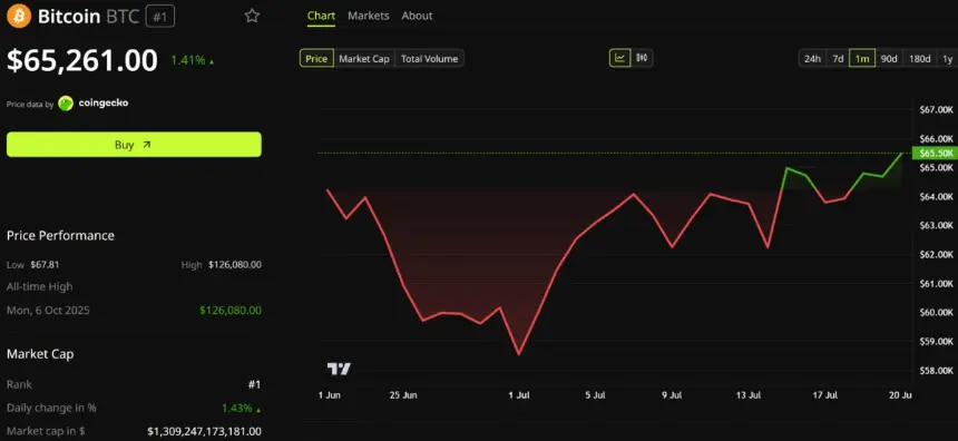 Bitcoin Price Performance. Source: BeInCrypto