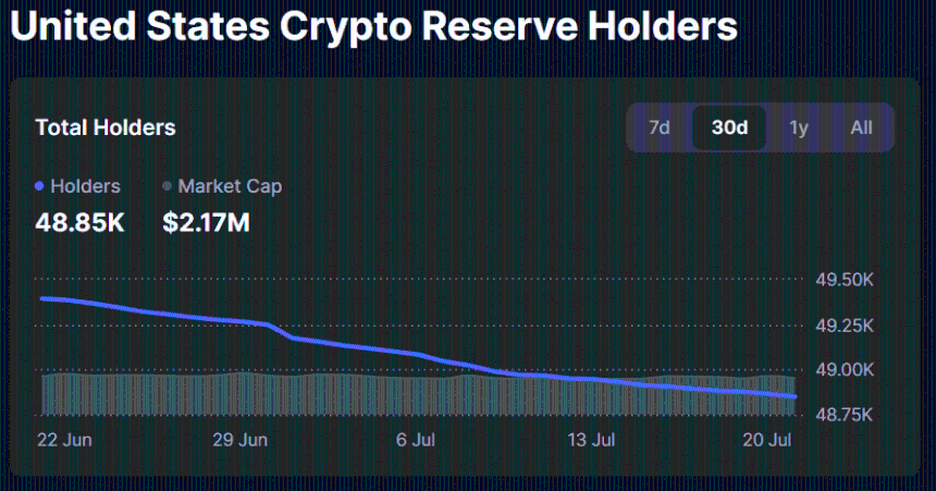 USCR crypto