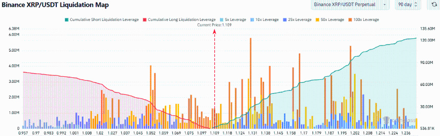 XRP Liquidation Map