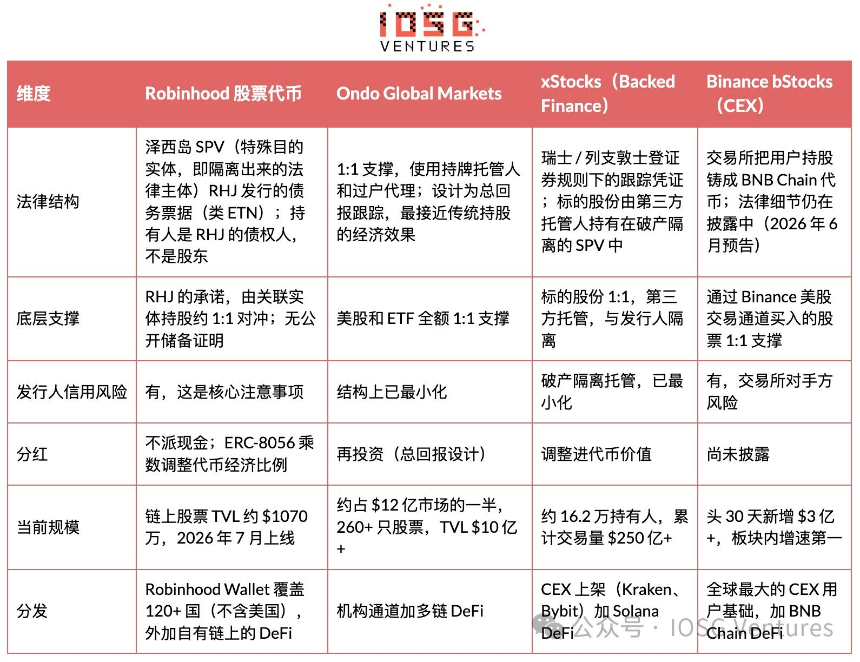 股票代币对比