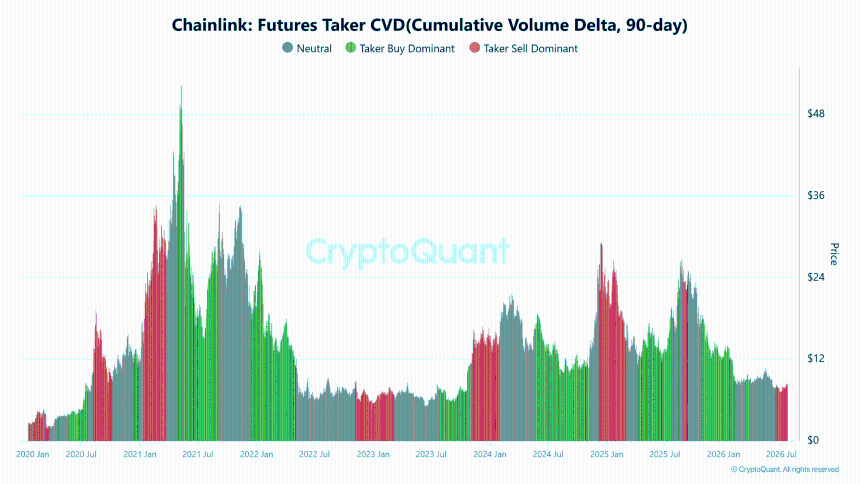 Chainlink期货数据