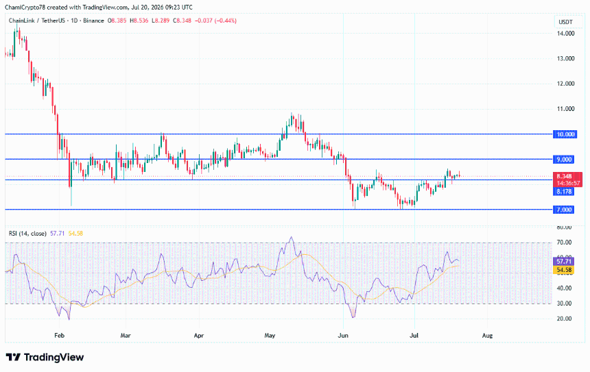 Chainlink价格走势图