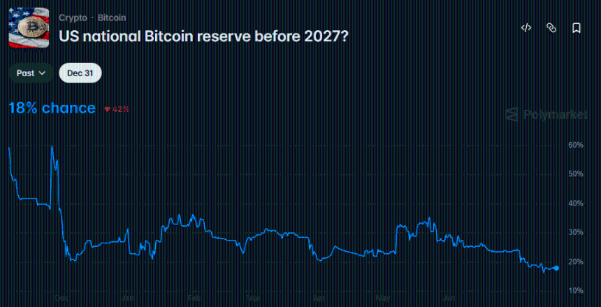 USCR crypto