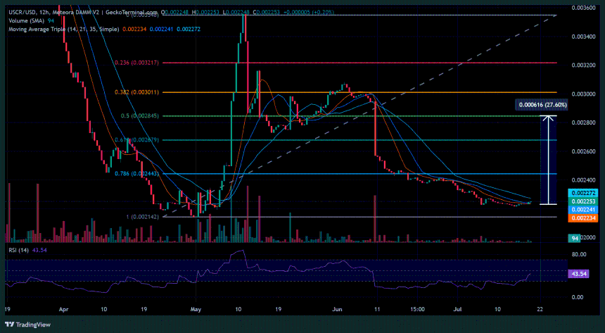 USCR crypto