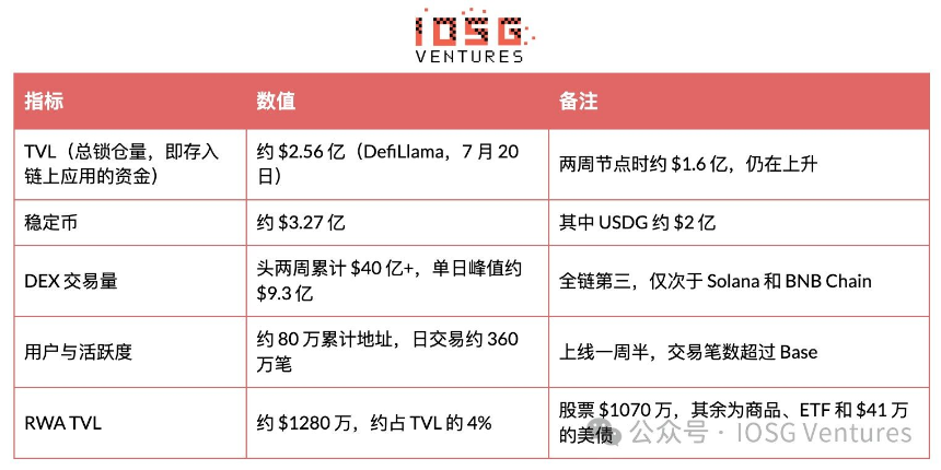 Robinhood自建L2全景解析：从Meme冷启动到RWA落地