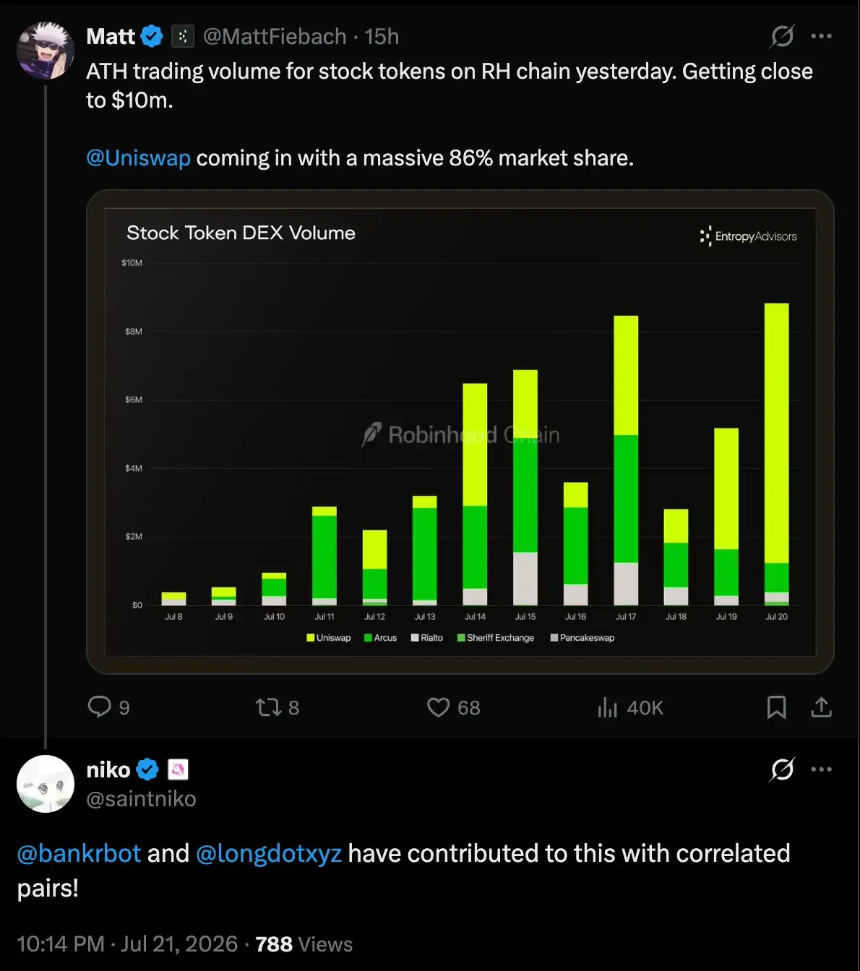 美股meme,Robinhood链终于找到了自己的大叙事