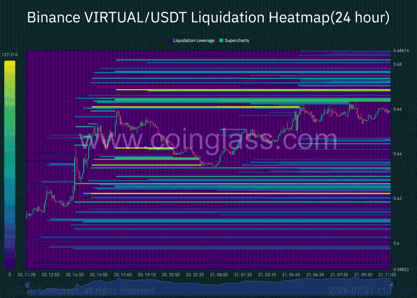 Virtual liquidation heatmap