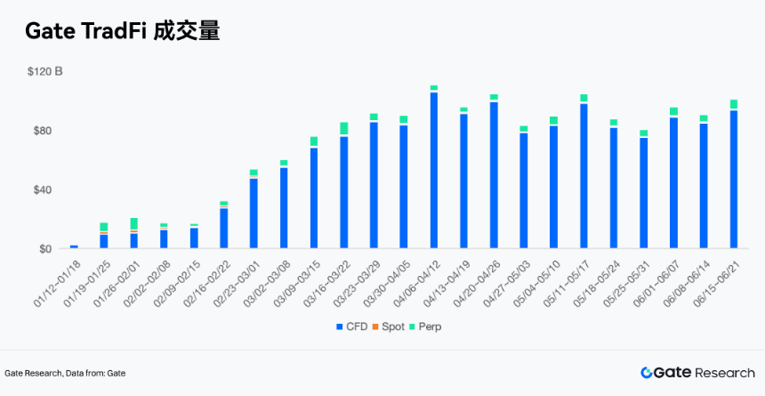 Gate研究院配图