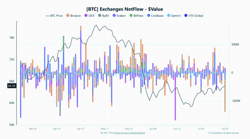 Bitcoin miners cut OTC holdings 72% – Assessing BTC’s next move