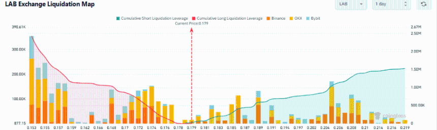  LAB unlocks 1.87mln tokens daily until 2028 – Can demand keep up? 