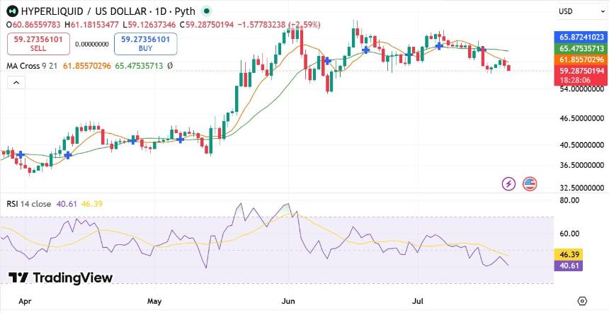 HYPE RSI