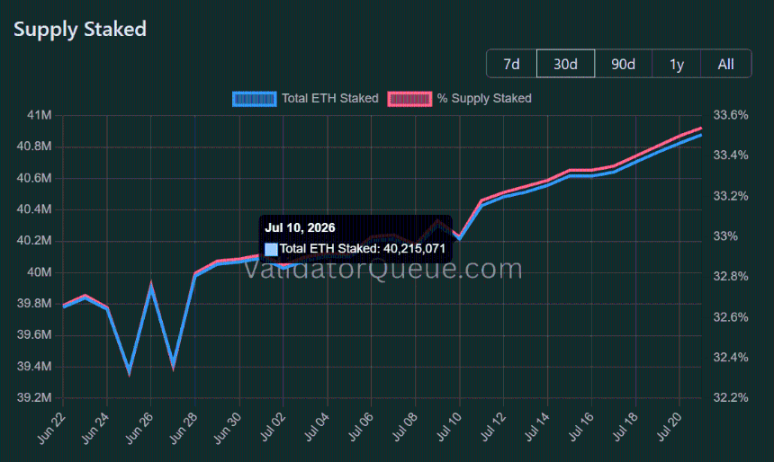 Ethereum Validator Queue