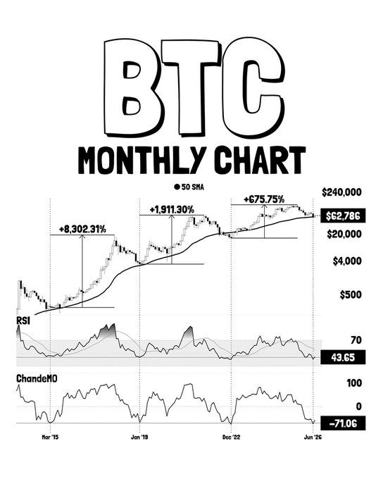 BTC