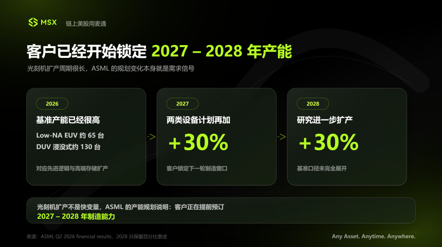 ASML 扩产、台积电加码：AI 芯片「第二波」，为何市场仍嫌不够？