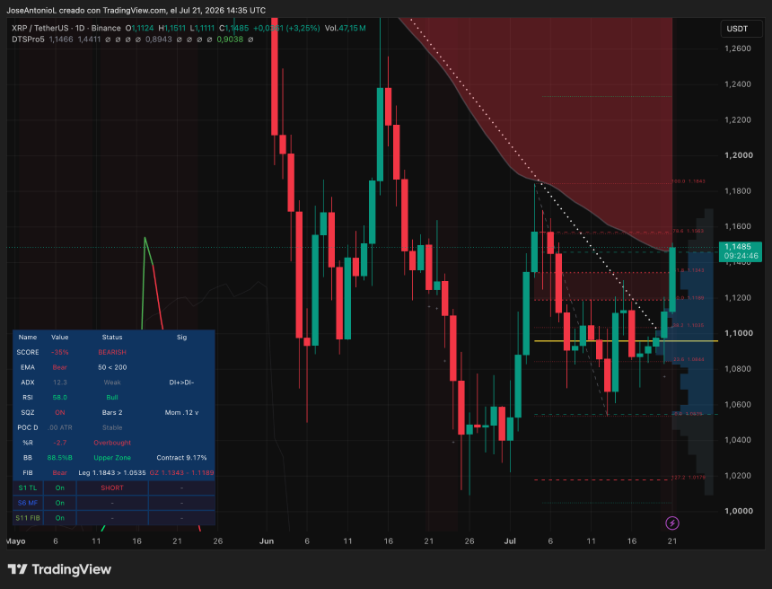 XRP价格数据。图片来源：Tradingview