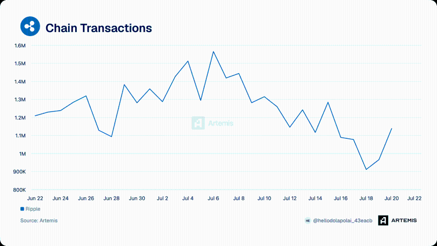 Chain Transactions