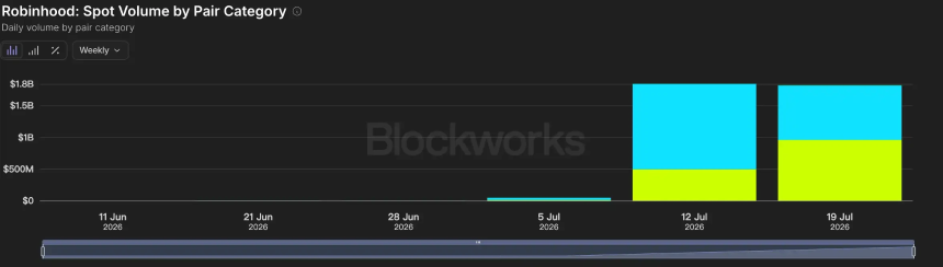 美股meme,Robinhood链终于找到了自己的大叙事