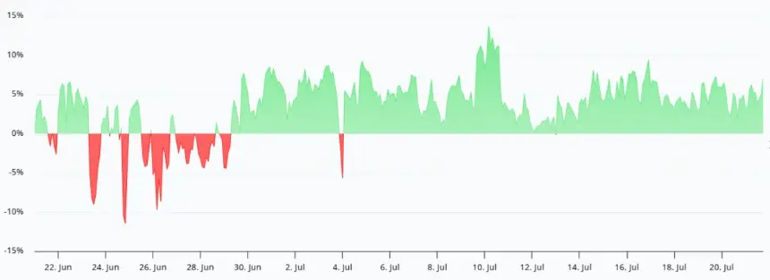 Ether Surges Past $1.9K Resistance: Bulls Eye $2.1K as Staking Hits Record 34%, but Weak On-Chain Activity Clouds Outlook