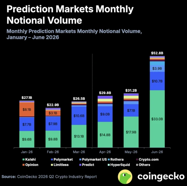 Talos Integrates with Kalshi: Institutional Trading Tools Now Available for Prediction Markets and Crypto Perpetuals