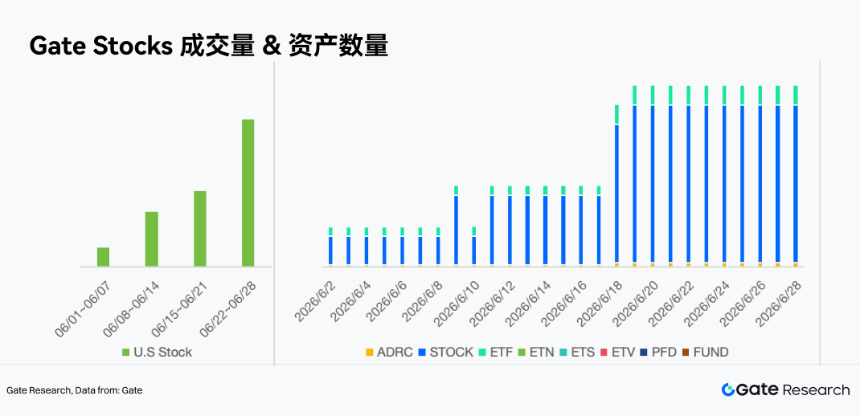 Gate研究院配图