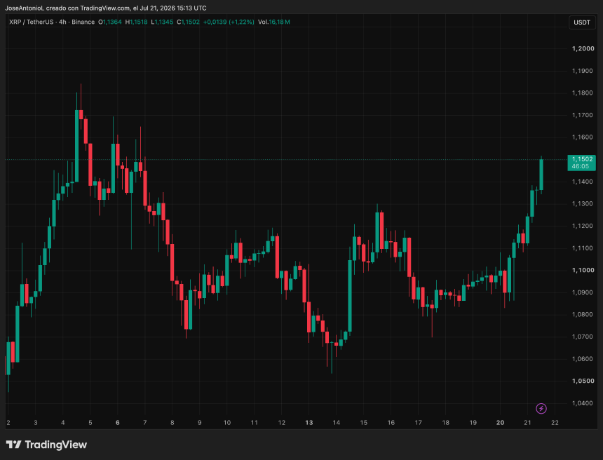 XRP价格数据。图片来源：Tradingview