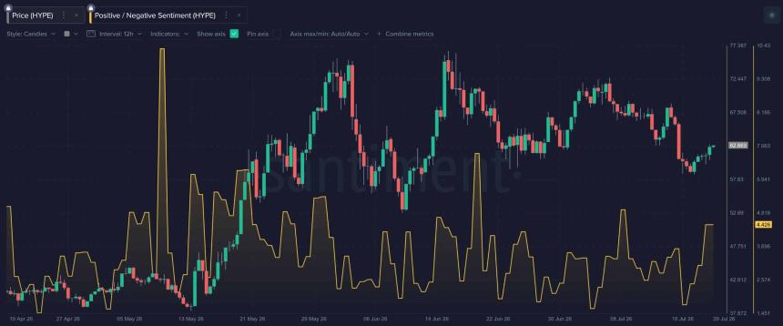 Hyperliquid’s HIP-4 proposal fuels HYPE staking as long-term conviction grows