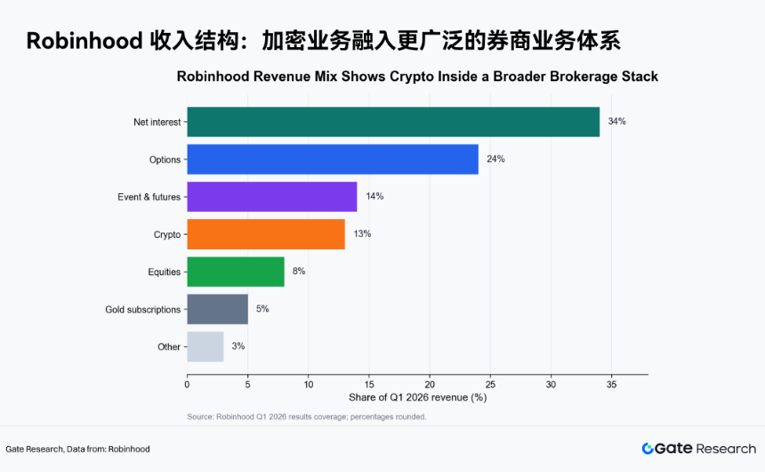 Robinhood数据配图