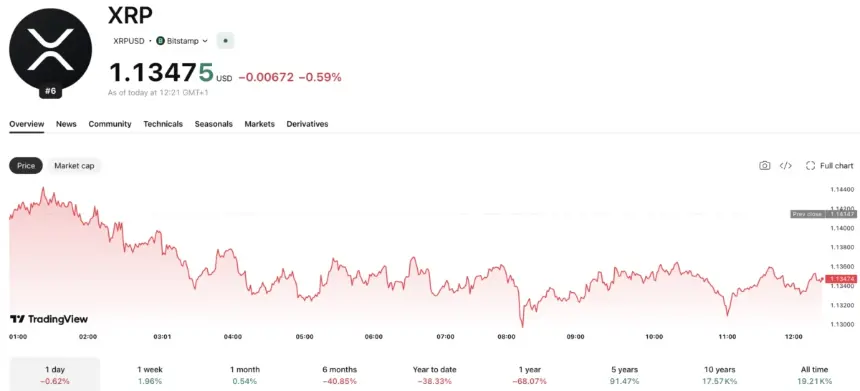 XRP价格路径情景分析