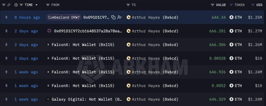 Arthur Hayes BitMEX