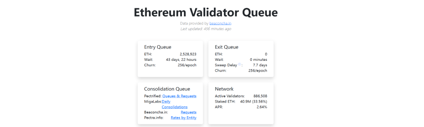 当 ETH 深入资产负债表：Staking 的下一阶段历史定位，何去何从？