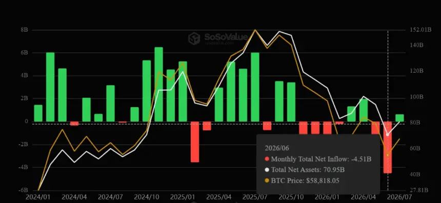 Bitcoin Stuck Near $65,000 as AI Investment Boom Fuels Persistent Inflation and Diverts Capital