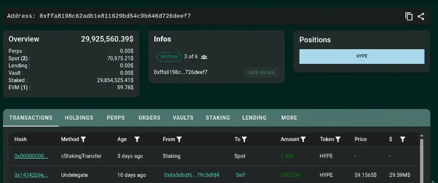 HYPE Falls 8% as Nearly $150M in Locked Tokens Queue for Withdrawal from Multicoin, Selini, and Galaxy