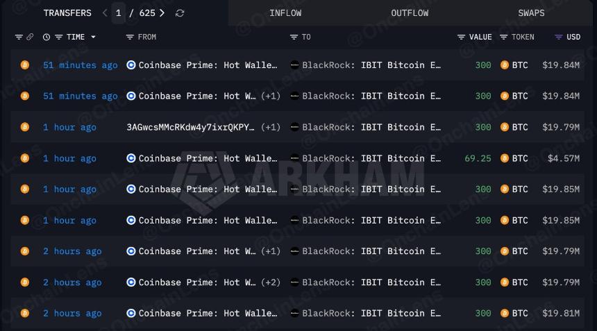 Blackrock BTC purchase