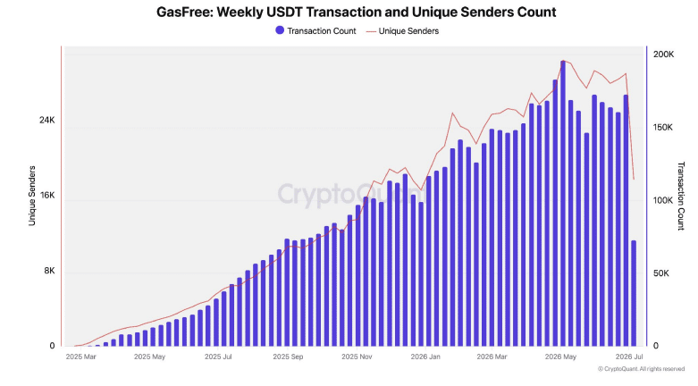 Tron USDT