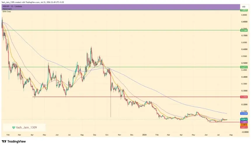 ARB Price Eyes Recovery as Arbitrum Ecosystem Gains Traction from Robinhood Chain Revenue and RWA Tokenization