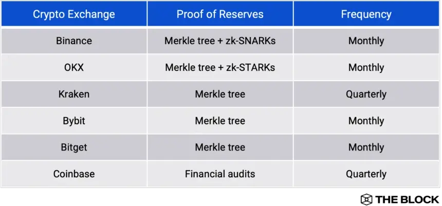 Proof of Reserves diagram