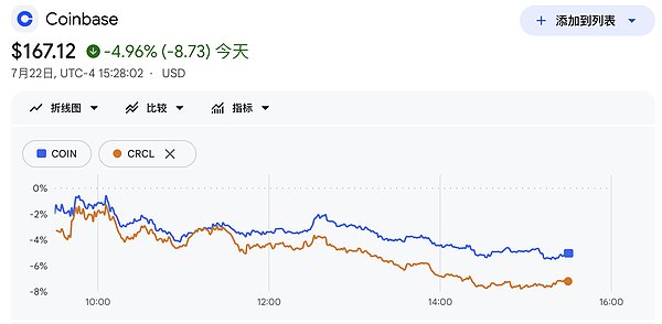 法案相关图表