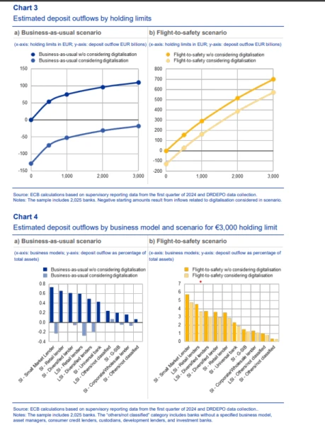 Digital Euro Under Fire: Surveillance Tool or Cash's Digital Successor?