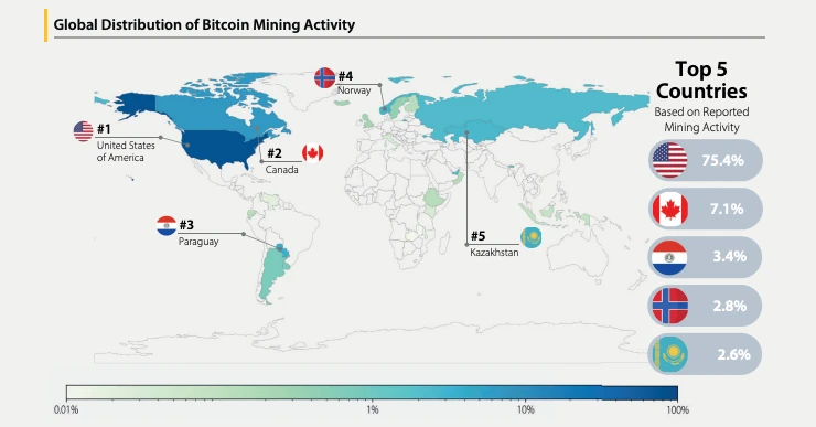 Kazakhstan Enacts Strategic Crypto Mining Framework Tying Electricity Access to Digital Asset Reserve Contributions