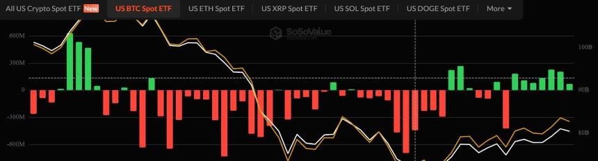 Bitcoin Blackrock ETF