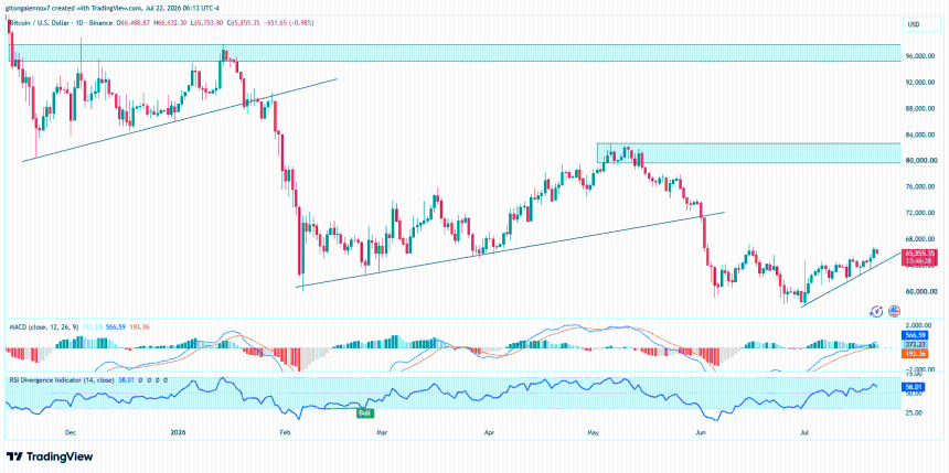 Bitcoin BTC