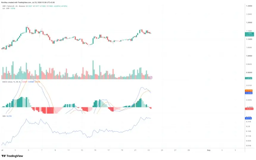 COINBASE:XRPUSDT 4-hour price chart. Source: TradingView.