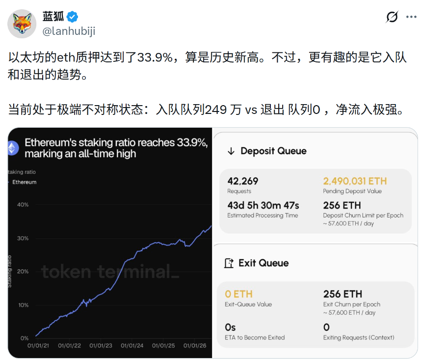 当 ETH 深入资产负债表：Staking 的下一阶段历史定位，何去何从？