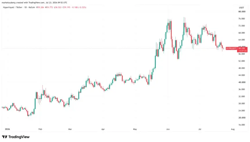 Bitwise CIO: Hyperliquid and Robinhood to Drive Next Crypto Bull Market, Lifting Bitcoin and Ether
