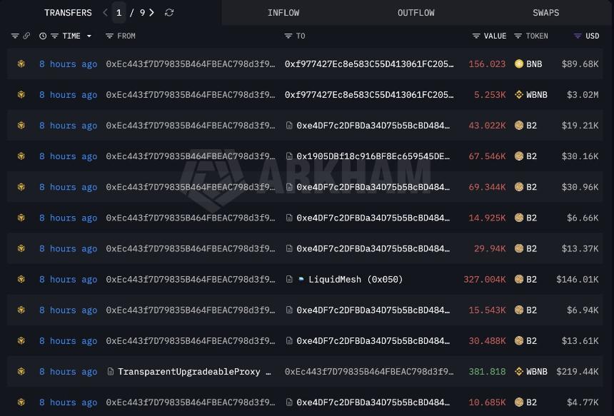 B2 token