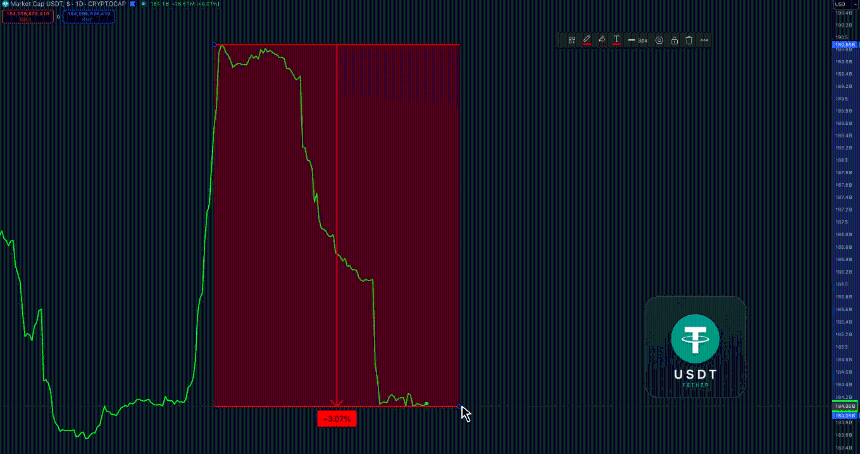 Stablecoins USDT