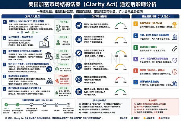 法案分析图