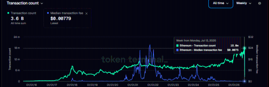 Ethereum ETH